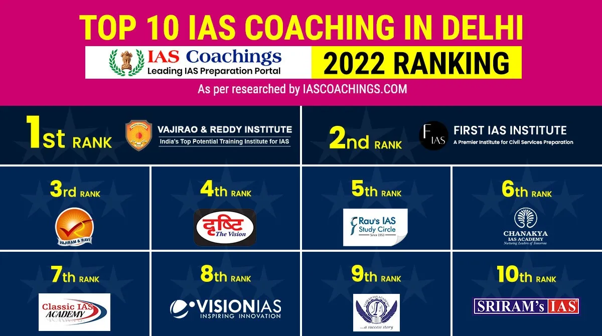 Why Should Adults Continue Education? Best IAS Coaching